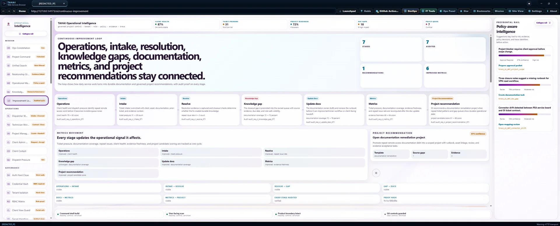 Continuous Improvement Operational Intelligence screen