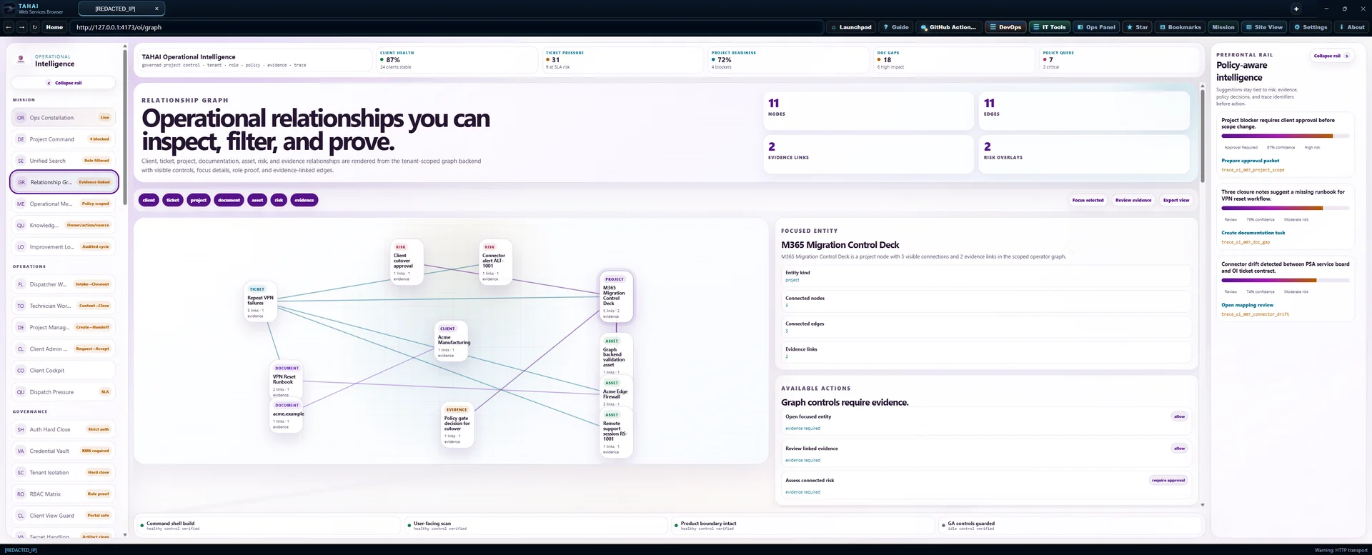 Relationship Graph Operational Intelligence screen