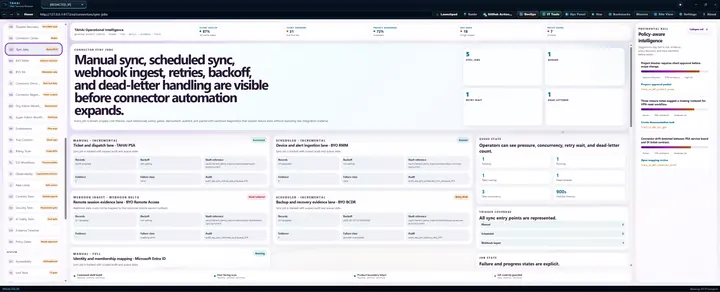 Sync Jobs
